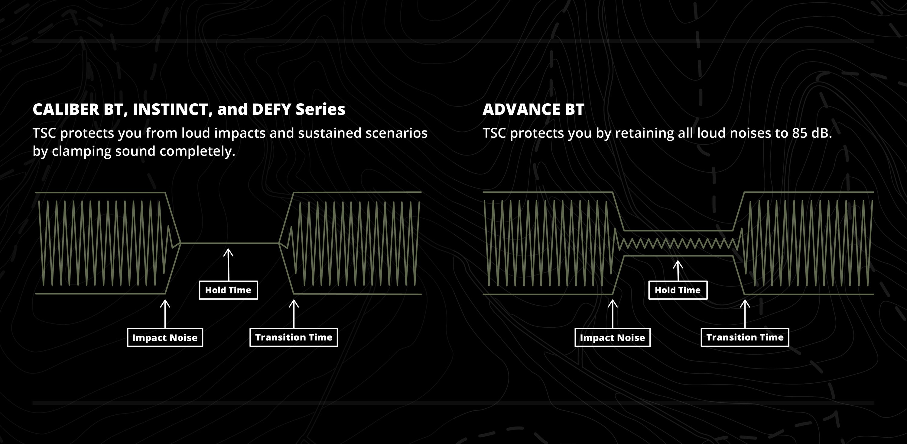 ISOtunes Sport Tactical Sound Control Profiles