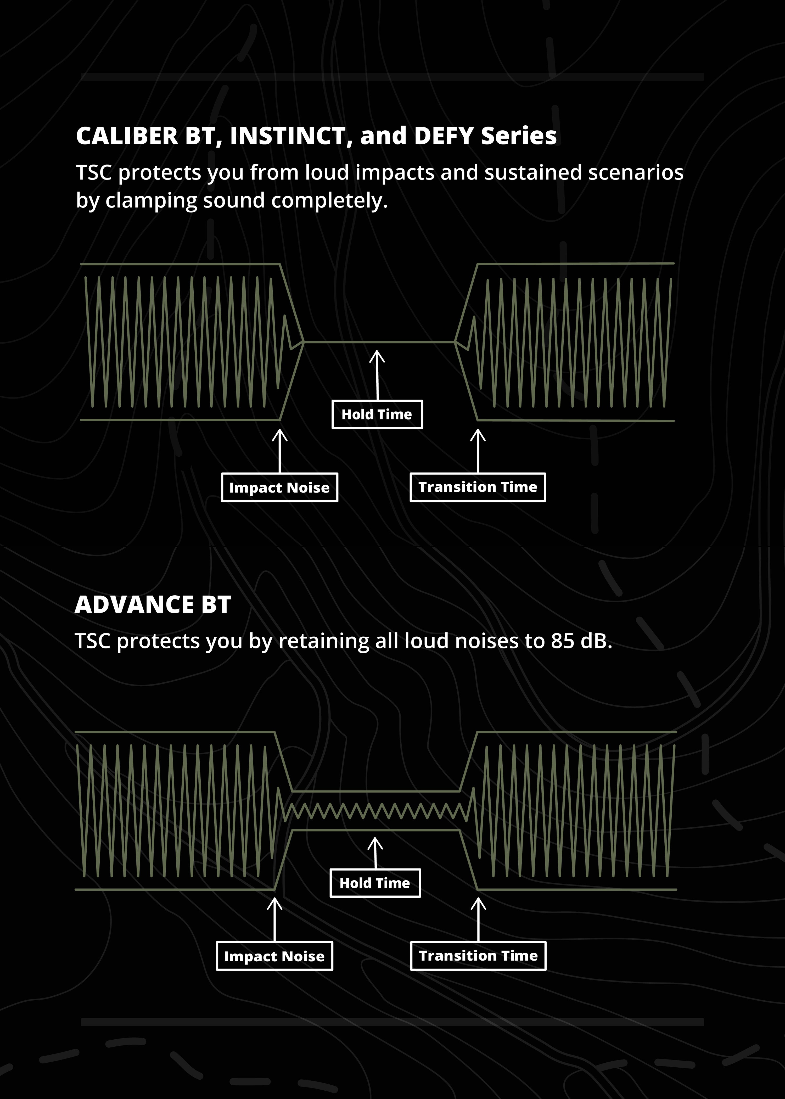 ISOtunes Sport Tactical Sound Control Profiles Mobile