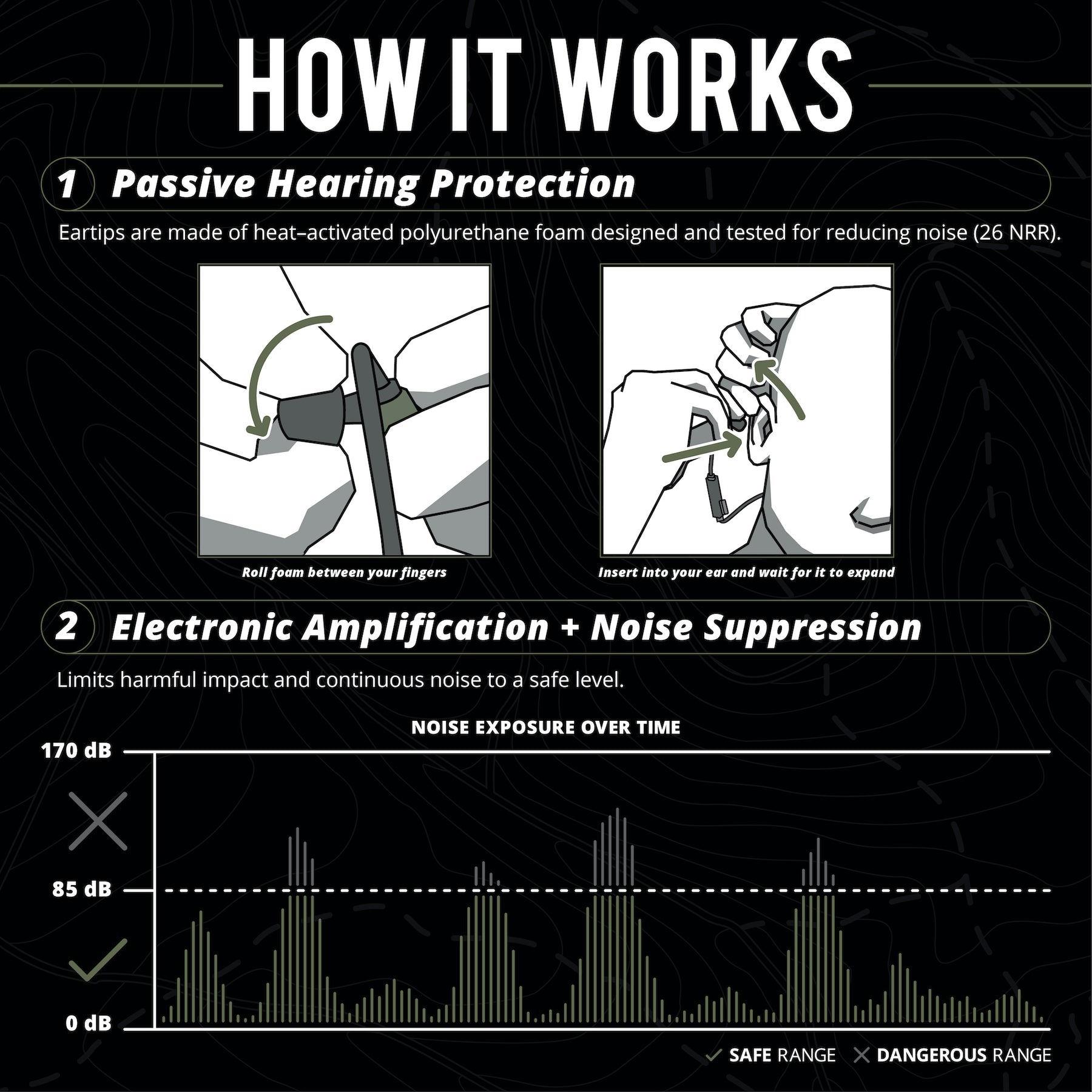 Passive hearing protection with awareness