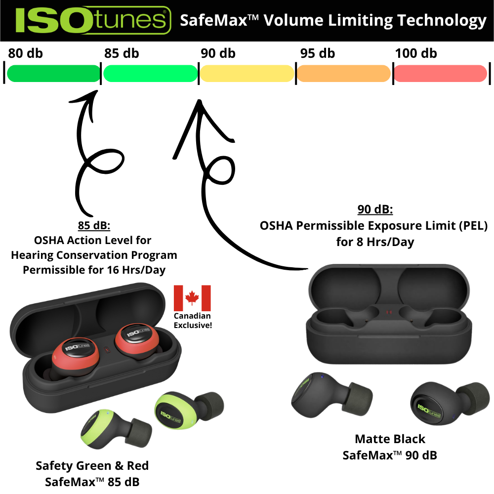 ISOtunes_FREE_2.0_90_dB_Canada